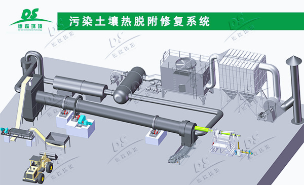 污染土壤熱脫附修復(fù)系統(tǒng)