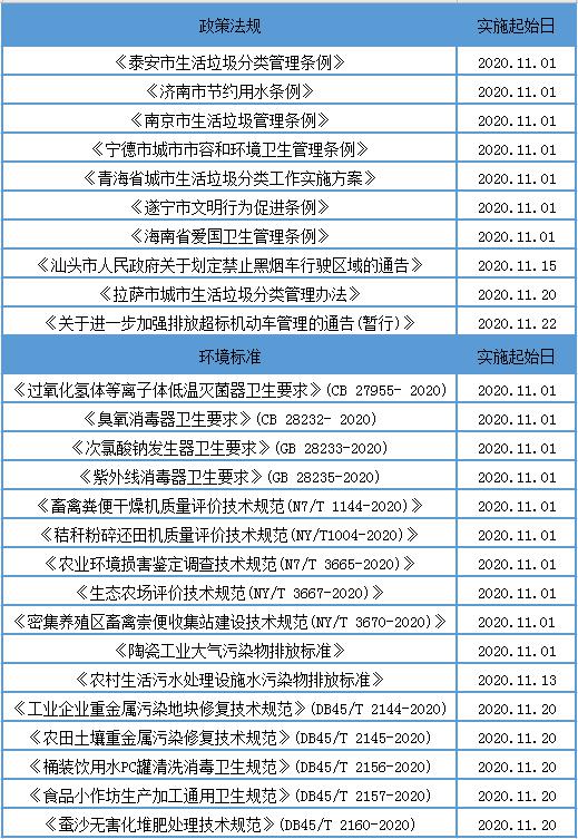 土壤修復(fù)等法規(guī)